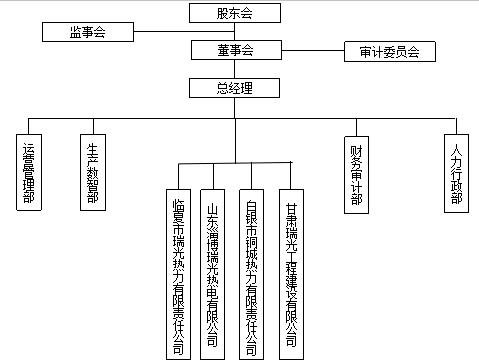 甘肅瑞光新能源0 甘肅瑞光新能源0